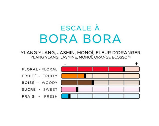 imao Parfums Spray Escale à Bora Bora, 30 ml