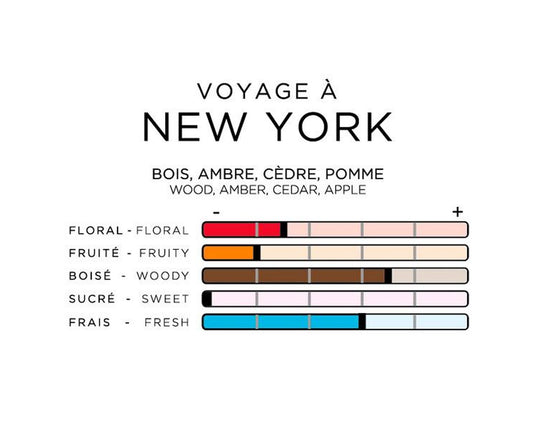 imao Parfums Spray Voyage à New York, 30 ml