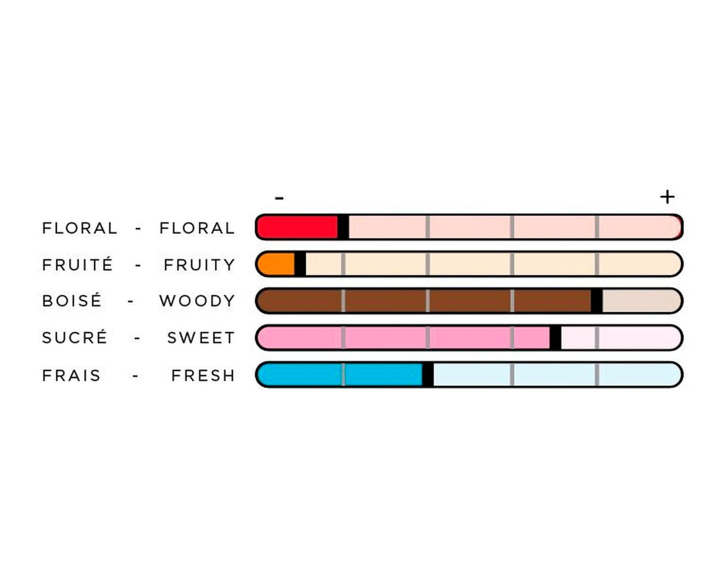 imao Parfums Spray Printemps à Tokyo, 30 ml