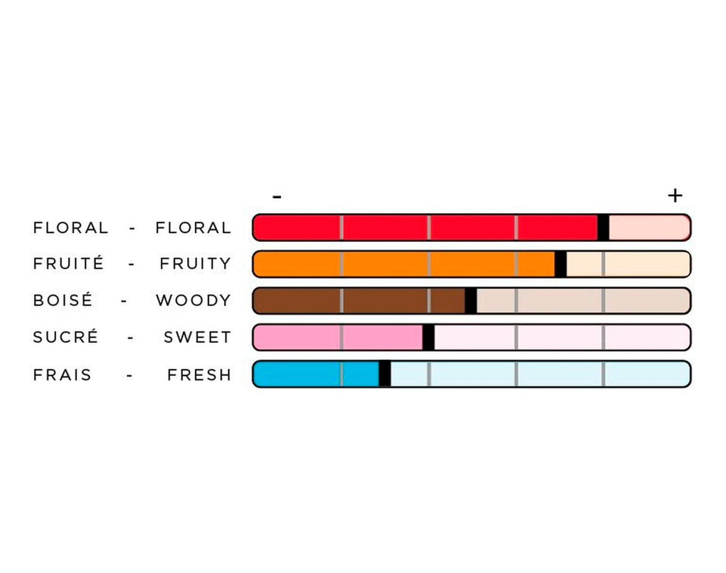 imao Parfums Spray 33° à Bali, 30 ml