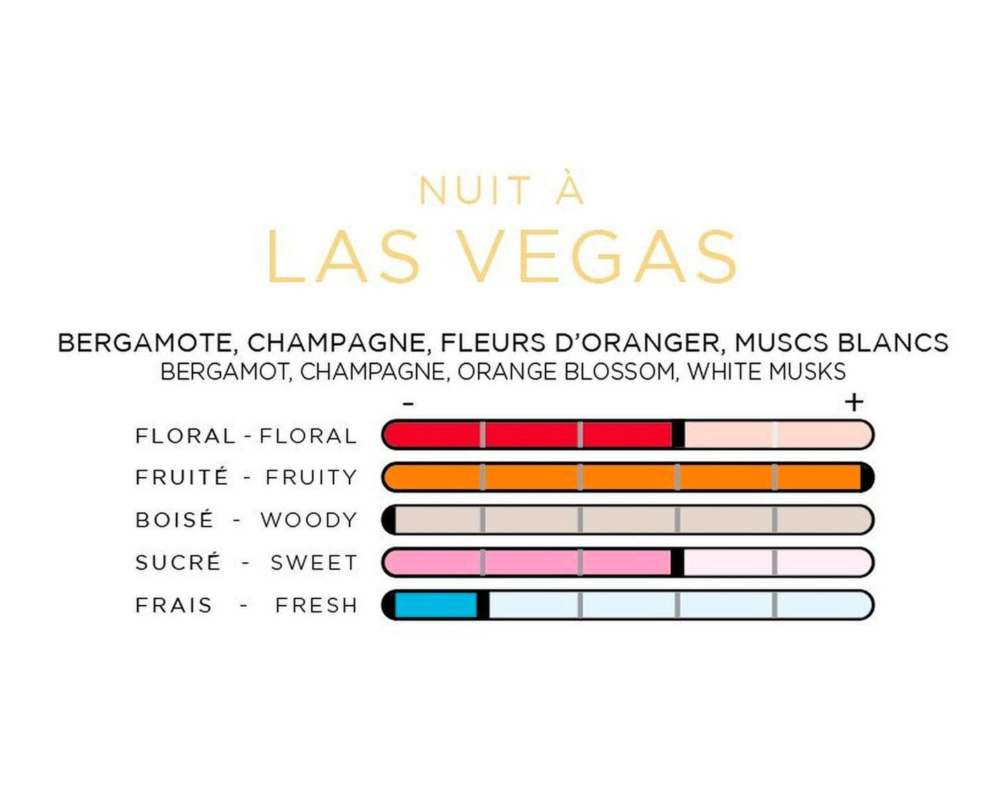 imao Parfums Spray Nuit à Las Vegas, 30 ml