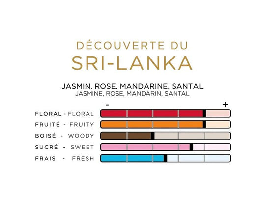 imao Parfums Spray Découverte du Sri-Lanka, 30 ml