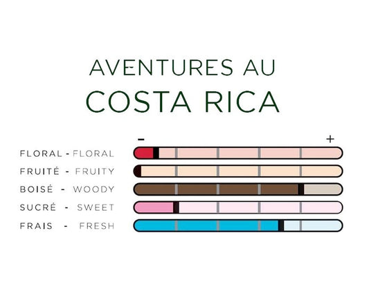 imao Parfums Spray Aventure au Costa Rica, 30 ml