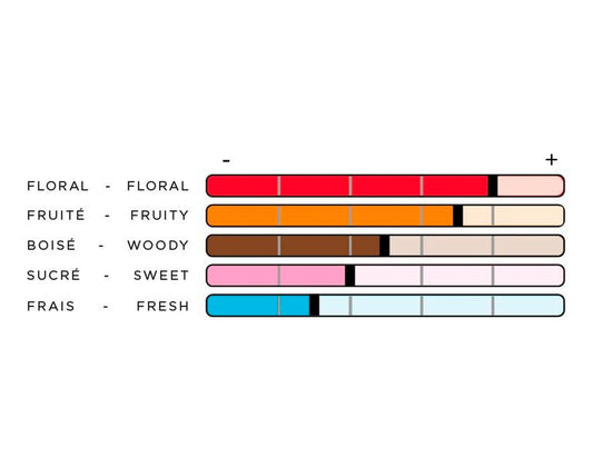 imao Parfums Spray 33° à Bali, 30 ml