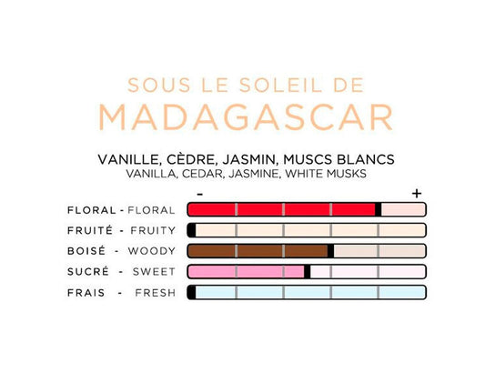 imao Parfums Spray Sous le soleil de Madagascar, 30 ml
