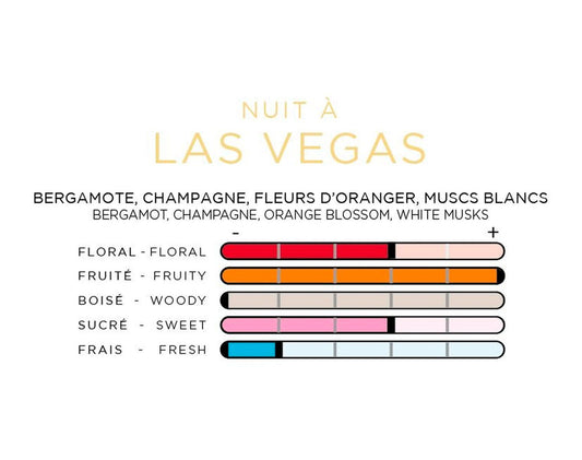 imao Parfums Spray Nuit à Las Vegas, 30 ml