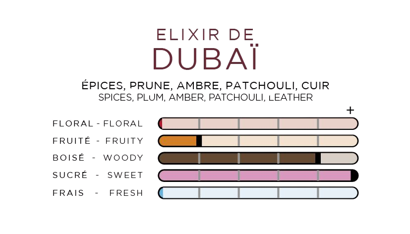 imao Parfums Lufterfrischer, Spray Elixir de Dubaï, 30 ml