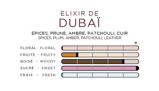 imao Parfums Lufterfrischer, Spray Elixir de Dubaï, 30 ml