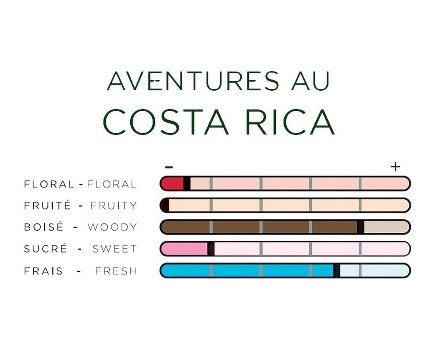imao Parfums Spray Aventure au Costa Rica, 30 ml
